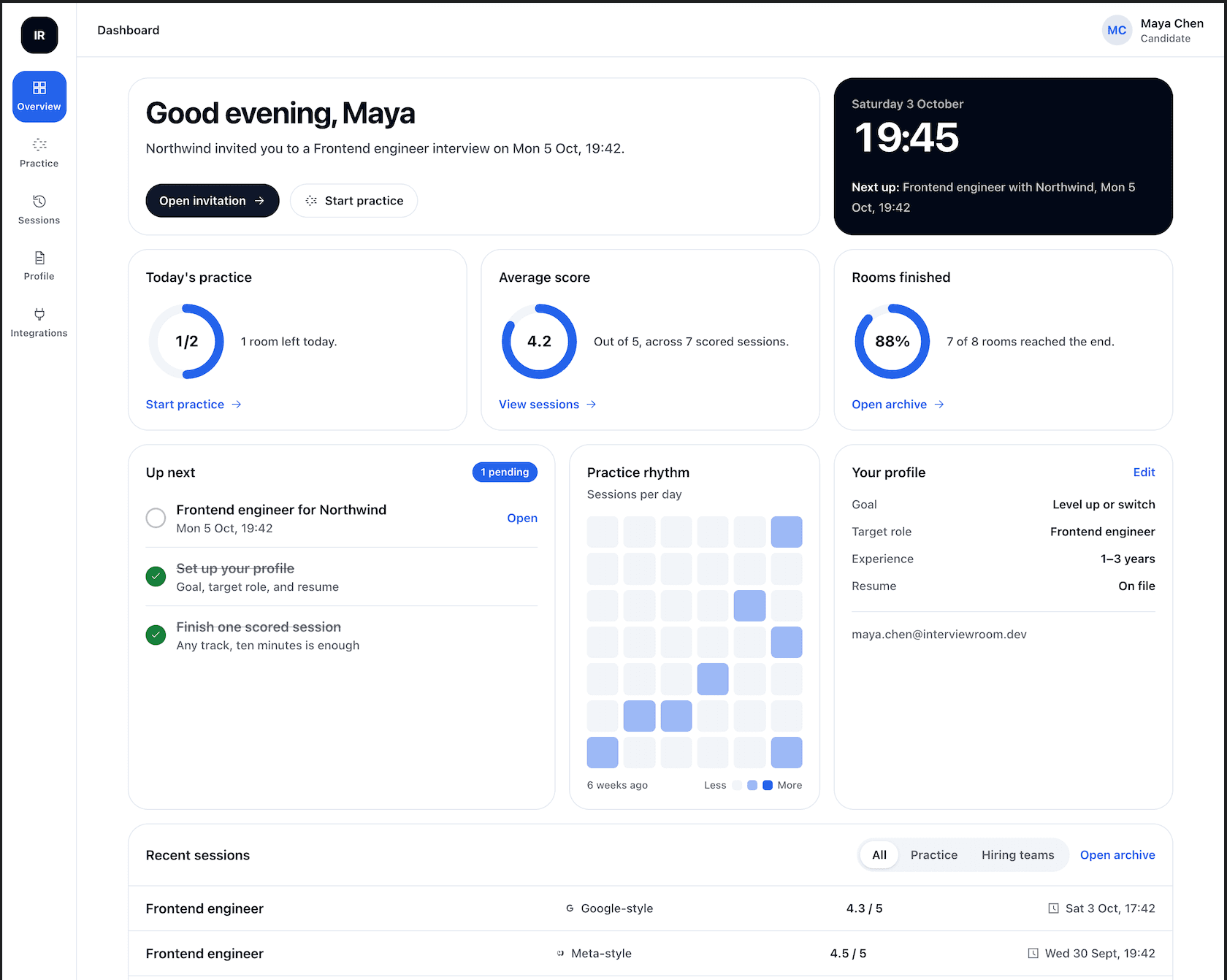 InterviewRoom dashboard showing practice sessions, interview scores, invitations and progress